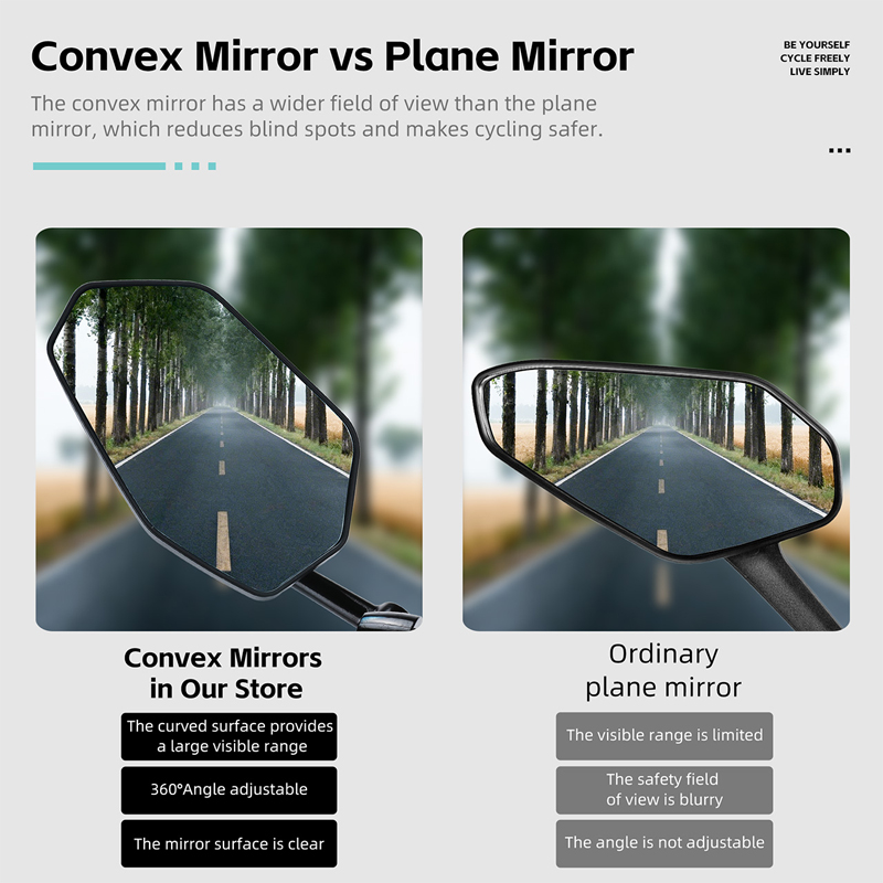 Зеркало заднего вида WEST BIKI – обзор и цена Mirror Handlebar Convex